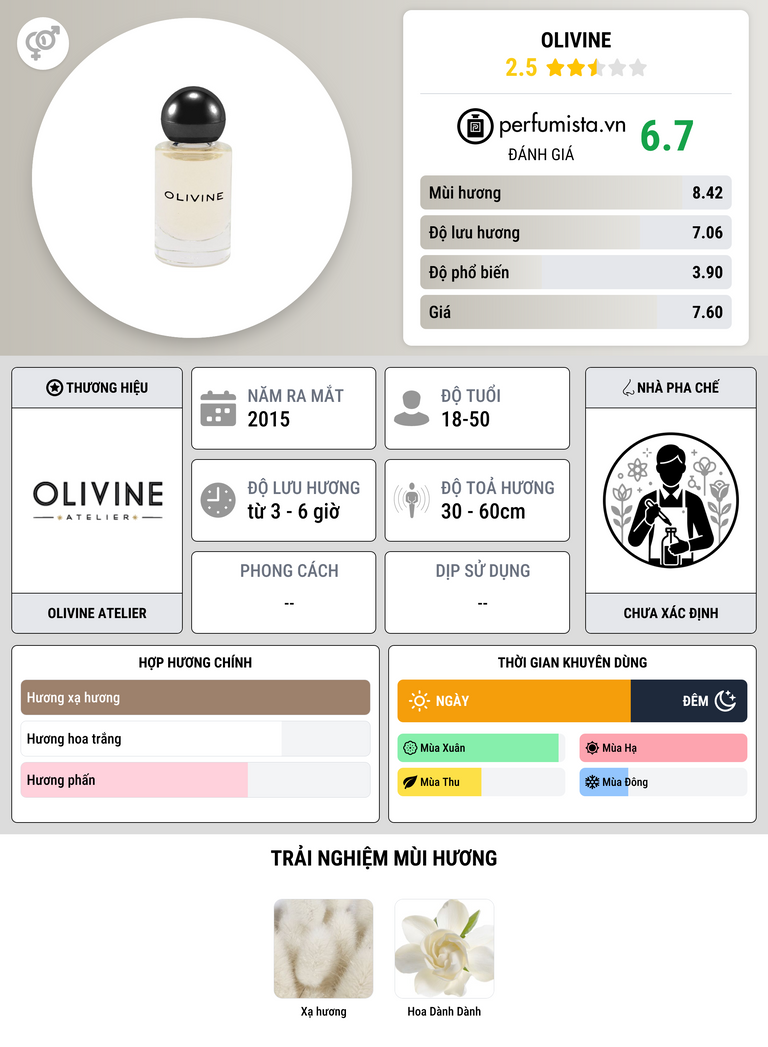 Thông tin chi tiết Olivine