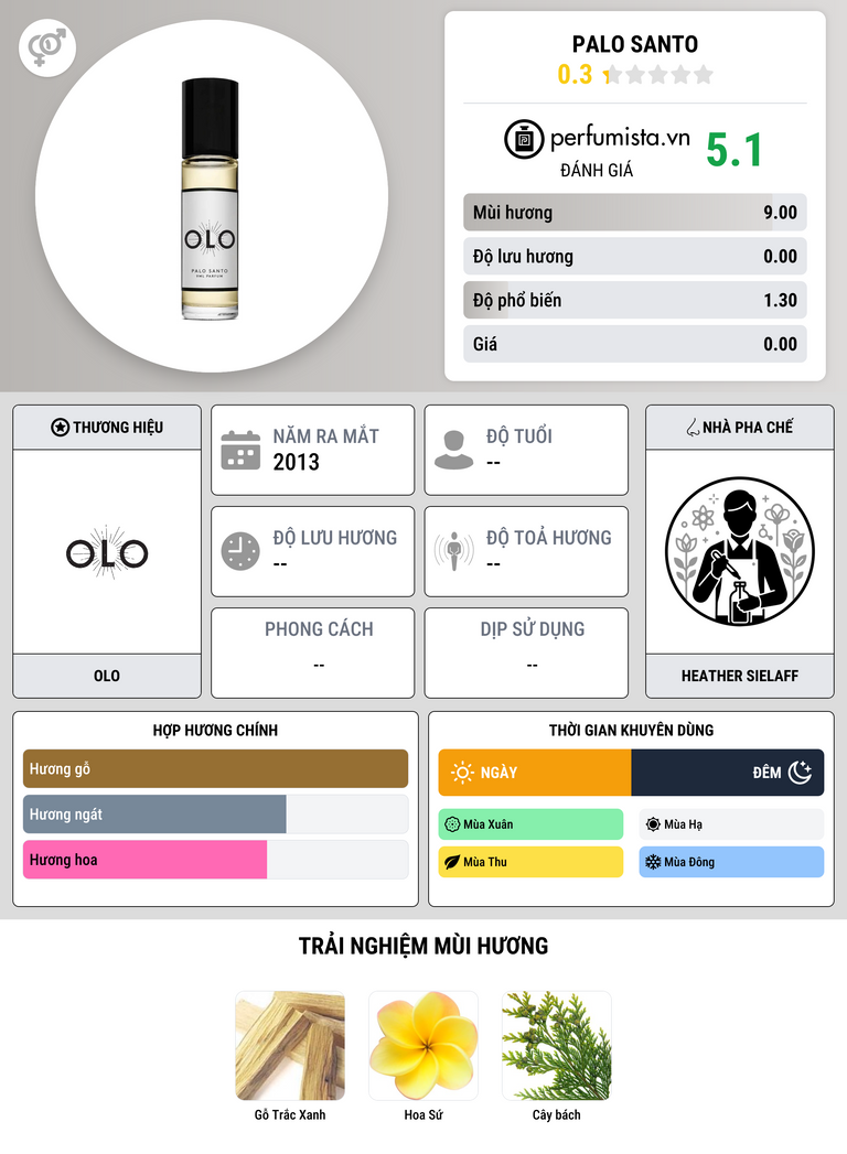 Thông tin chi tiết Palo Santo