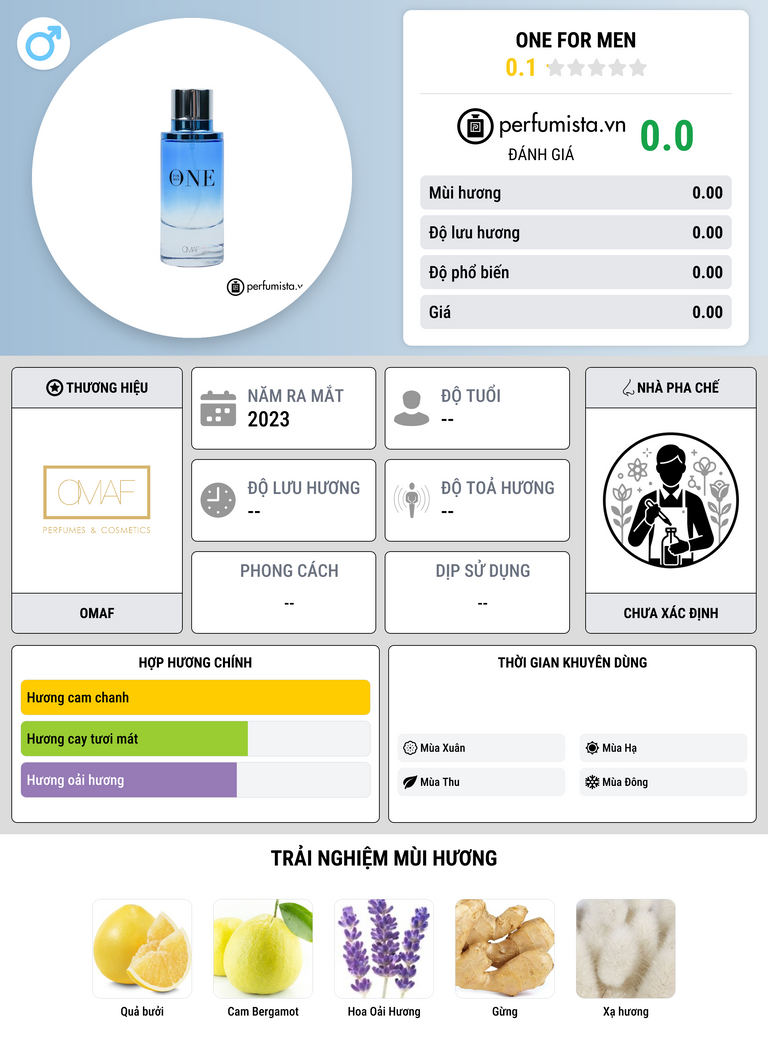 Thông tin chi tiết One For Men