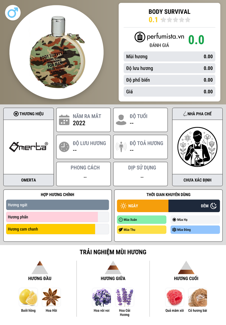 Thông tin chi tiết Body Survival