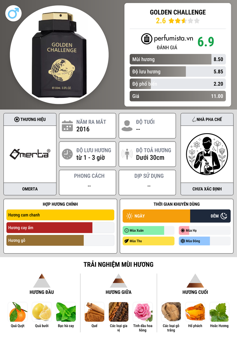 Thông tin chi tiết Golden Challenge