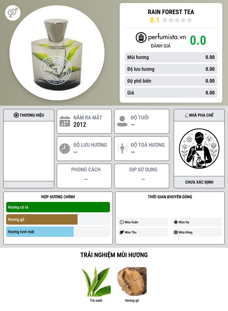 Thông tin chi tiết Rain Forest Tea