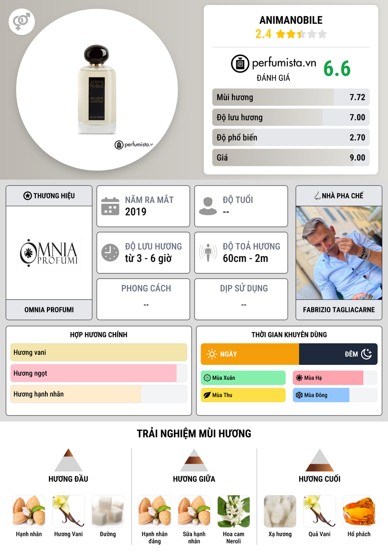 Thông tin chi tiết Animanobile