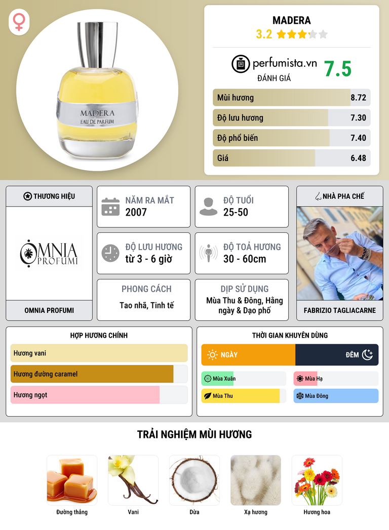 Thông tin chi tiết Madera