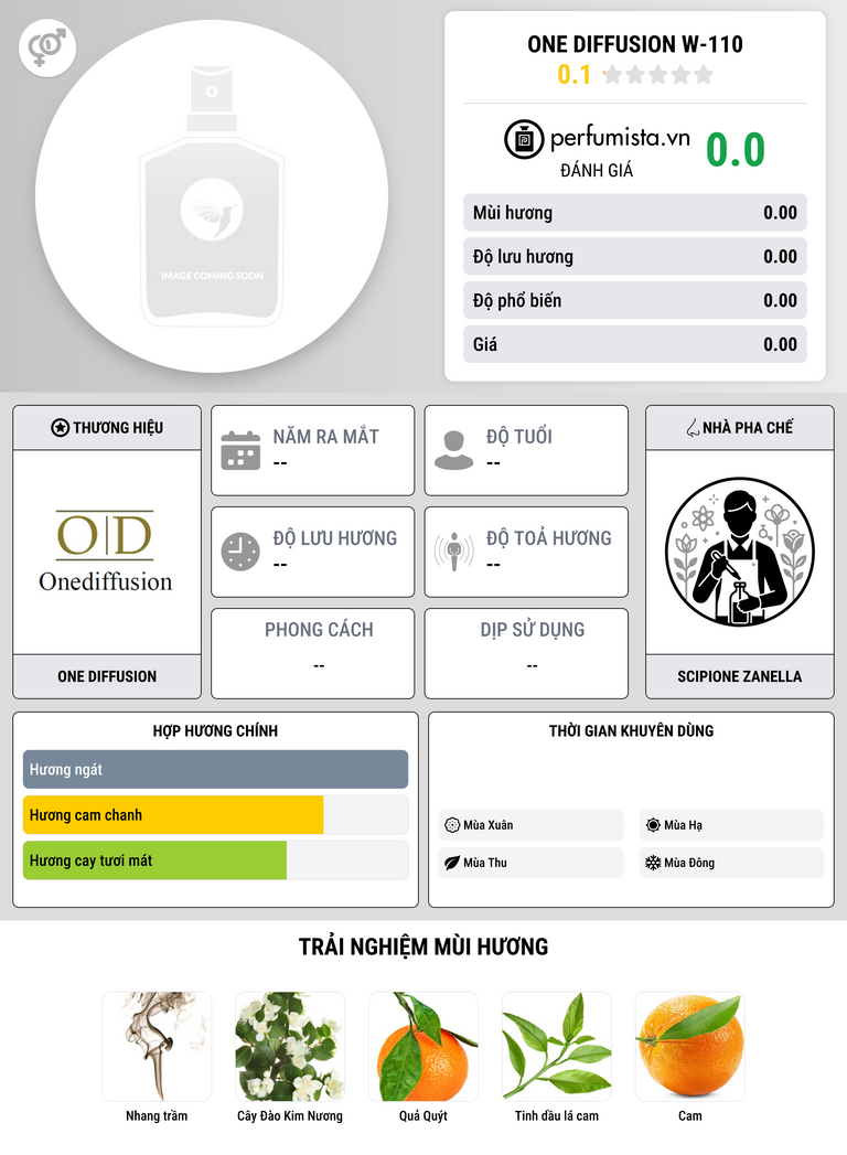 Thông tin chi tiết One Diffusion W-110