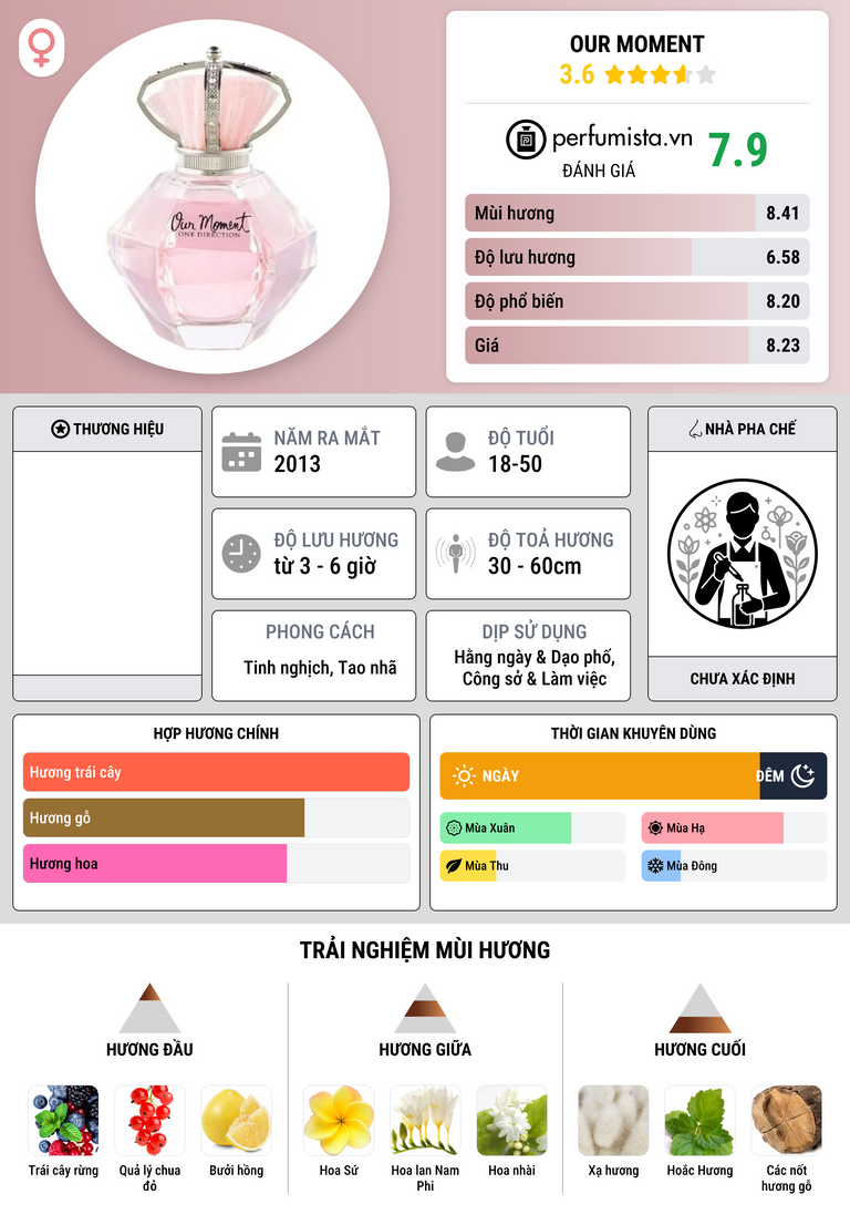 Thông tin chi tiết Our Moment