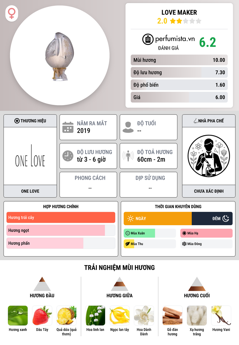 Thông tin chi tiết Love Maker