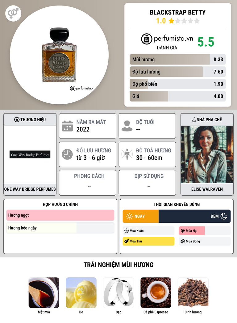 Thông tin chi tiết Blackstrap Betty