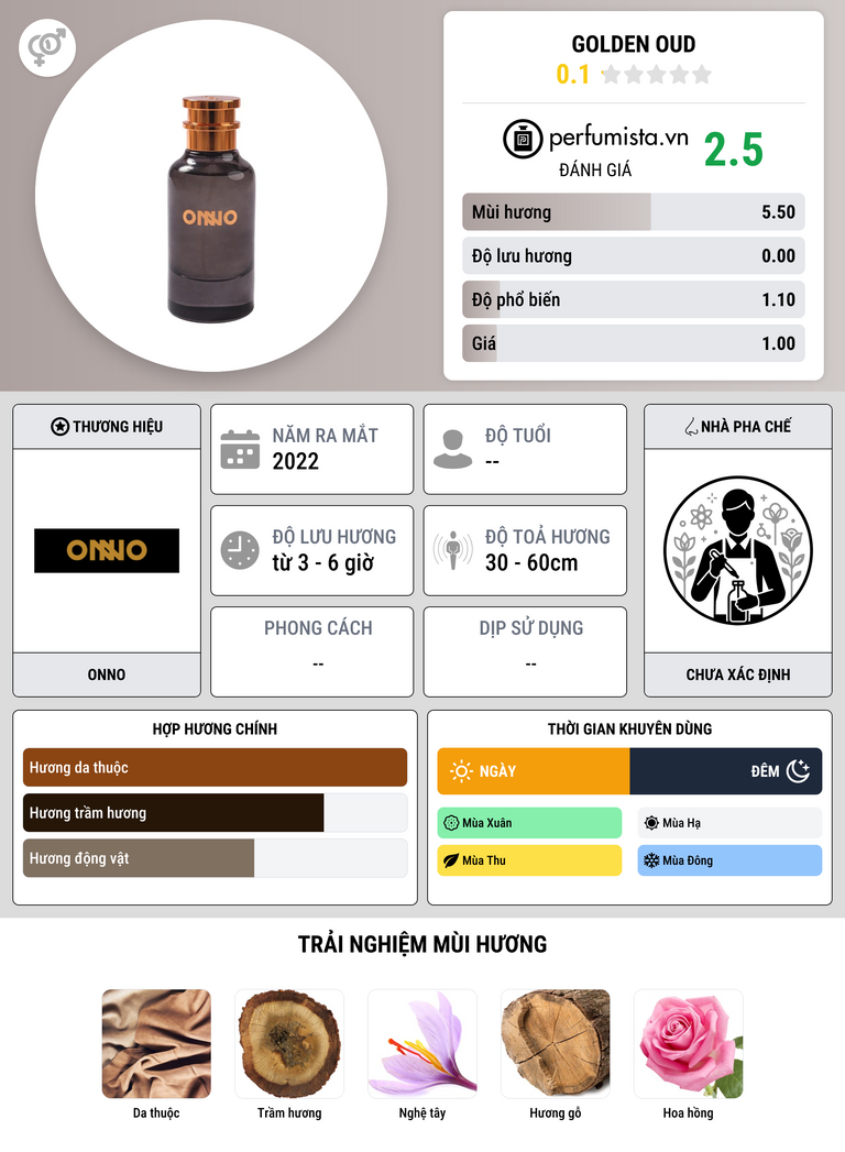 Thông tin chi tiết Golden Oud