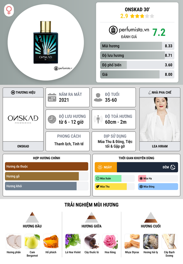 Thông tin chi tiết Onskad 30'