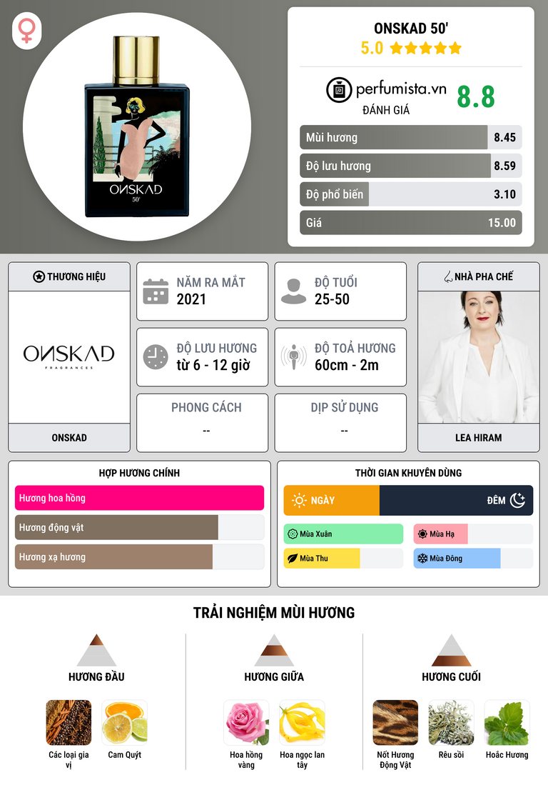 Thông tin chi tiết Onskad 50'