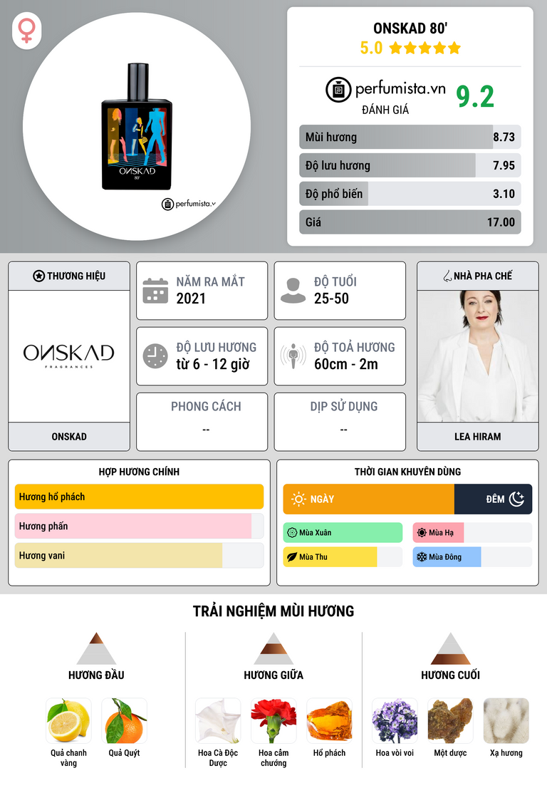 Thông tin chi tiết Onskad 80'