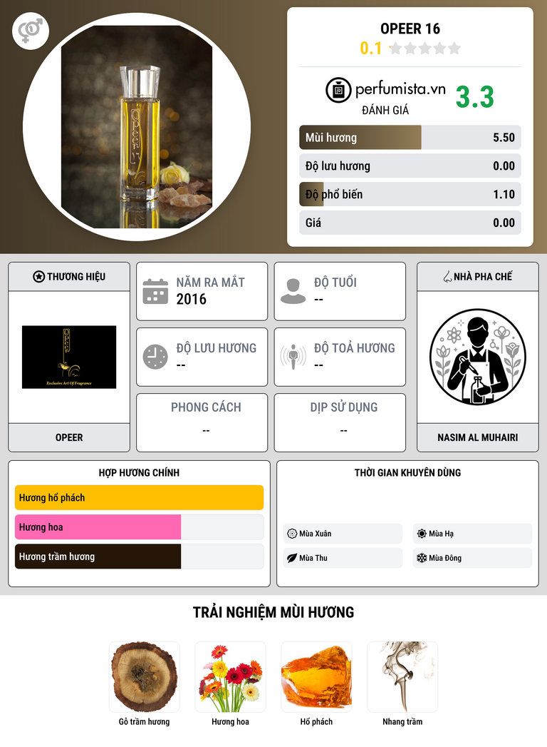 Thông tin chi tiết Opeer 16