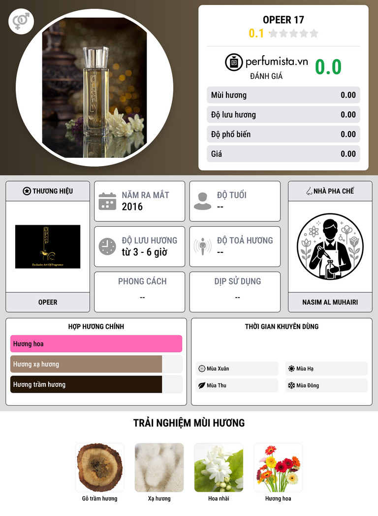 Thông tin chi tiết Opeer 17