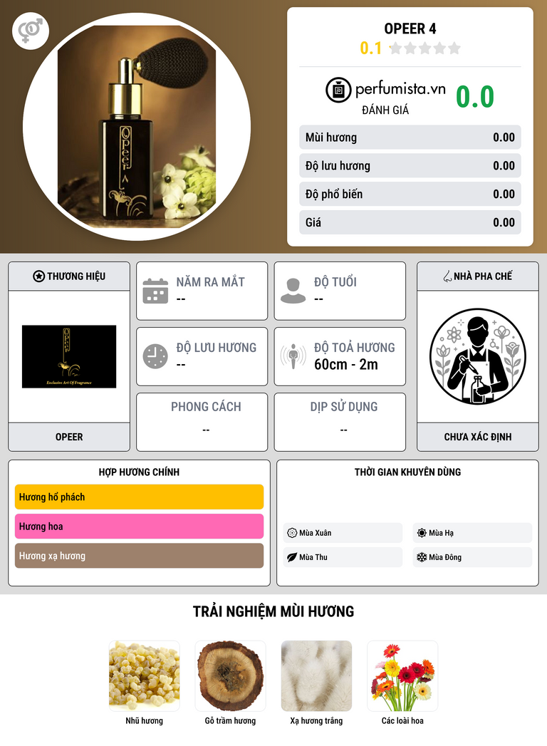 Thông tin chi tiết Opeer 4