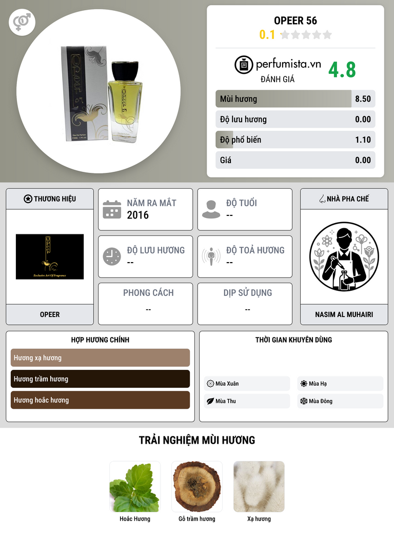 Thông tin chi tiết Opeer 56