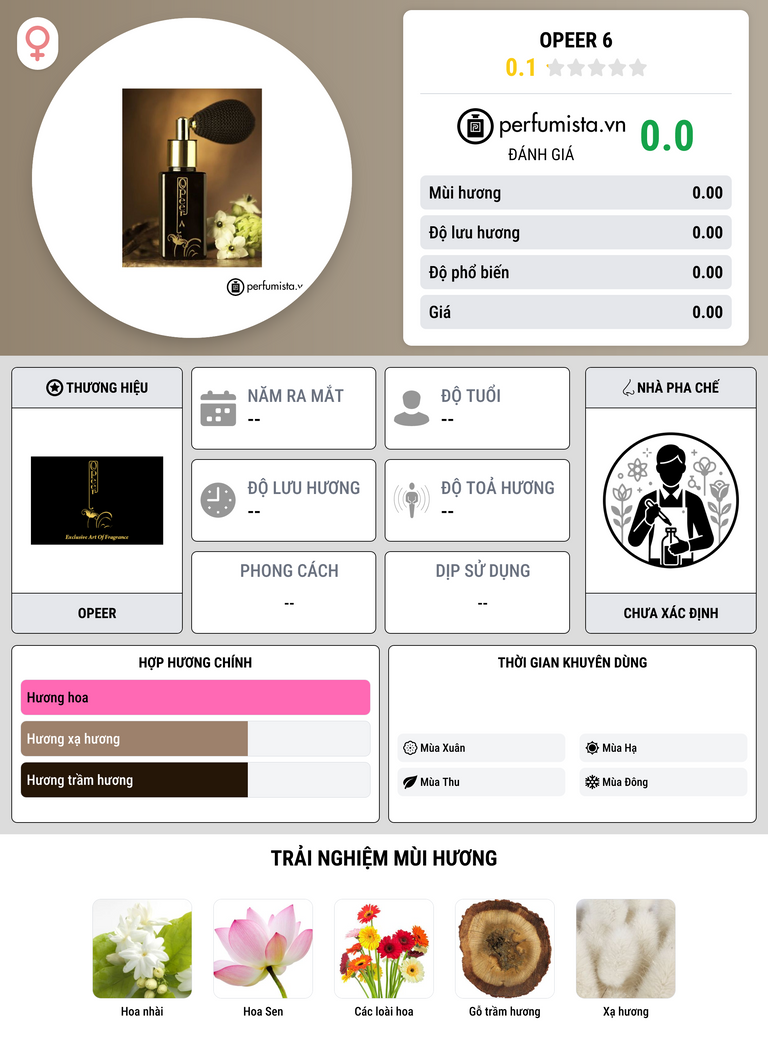 Thông tin chi tiết Opeer 6