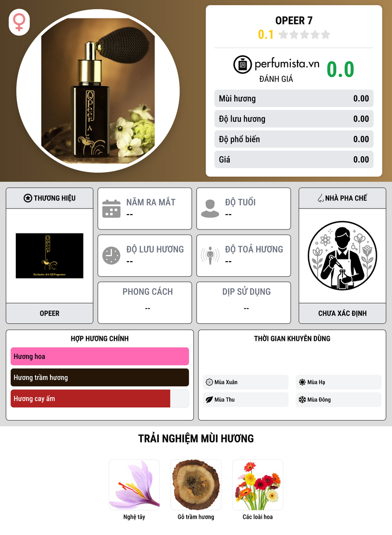 Thông tin chi tiết Opeer 7