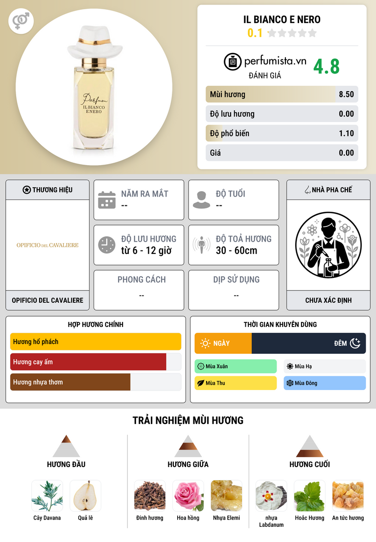 Thông tin chi tiết Il Bianco e Nero