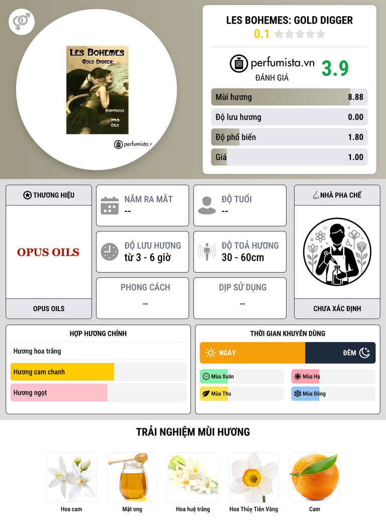 Thông tin chi tiết Les Bohemes: Gold Digger