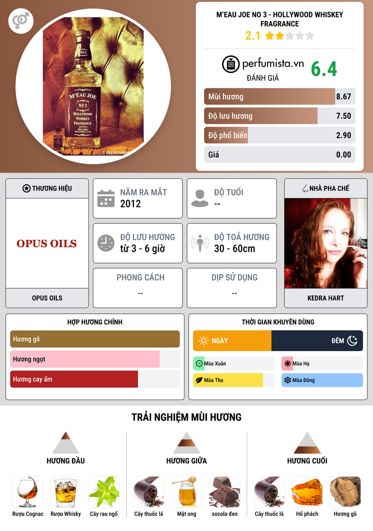 Thông tin chi tiết M’Eau Joe No 3 - Hollywood Whiskey Fragrance