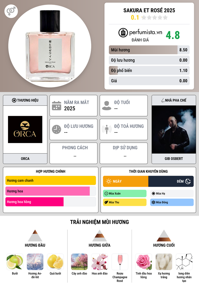 Thông tin chi tiết Sakura et Rosé 2025