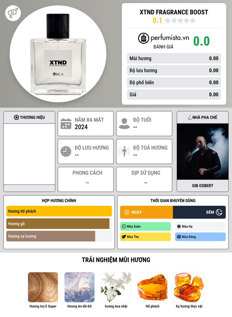 Thông tin chi tiết XTND Fragrance Boost