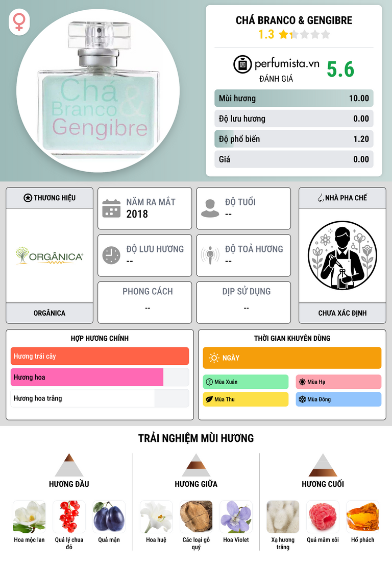 Thông tin chi tiết Chá Branco & Gengibre