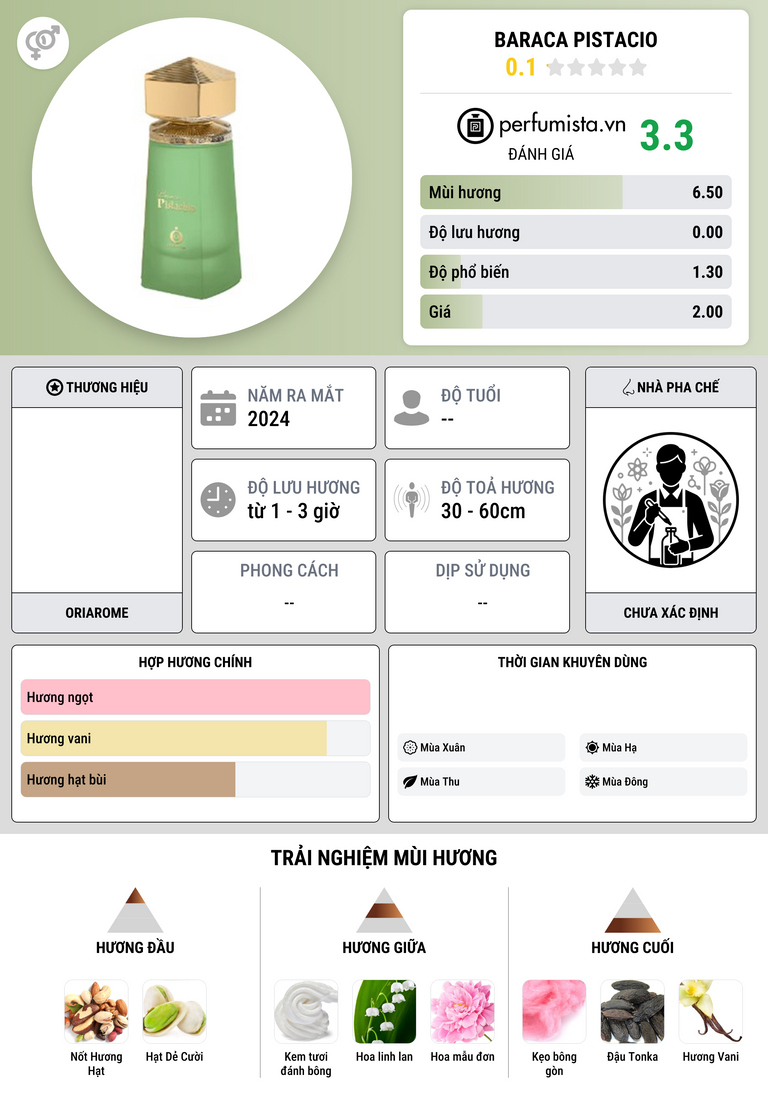 Thông tin chi tiết Baraca Pistacio