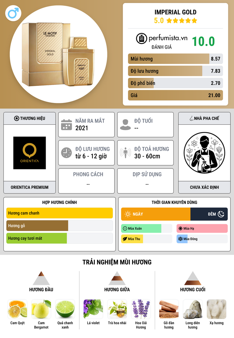 Thông tin chi tiết Imperial Gold