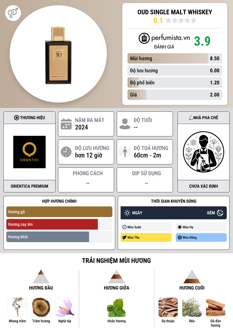 Thông tin chi tiết Oud Single Malt Whiskey