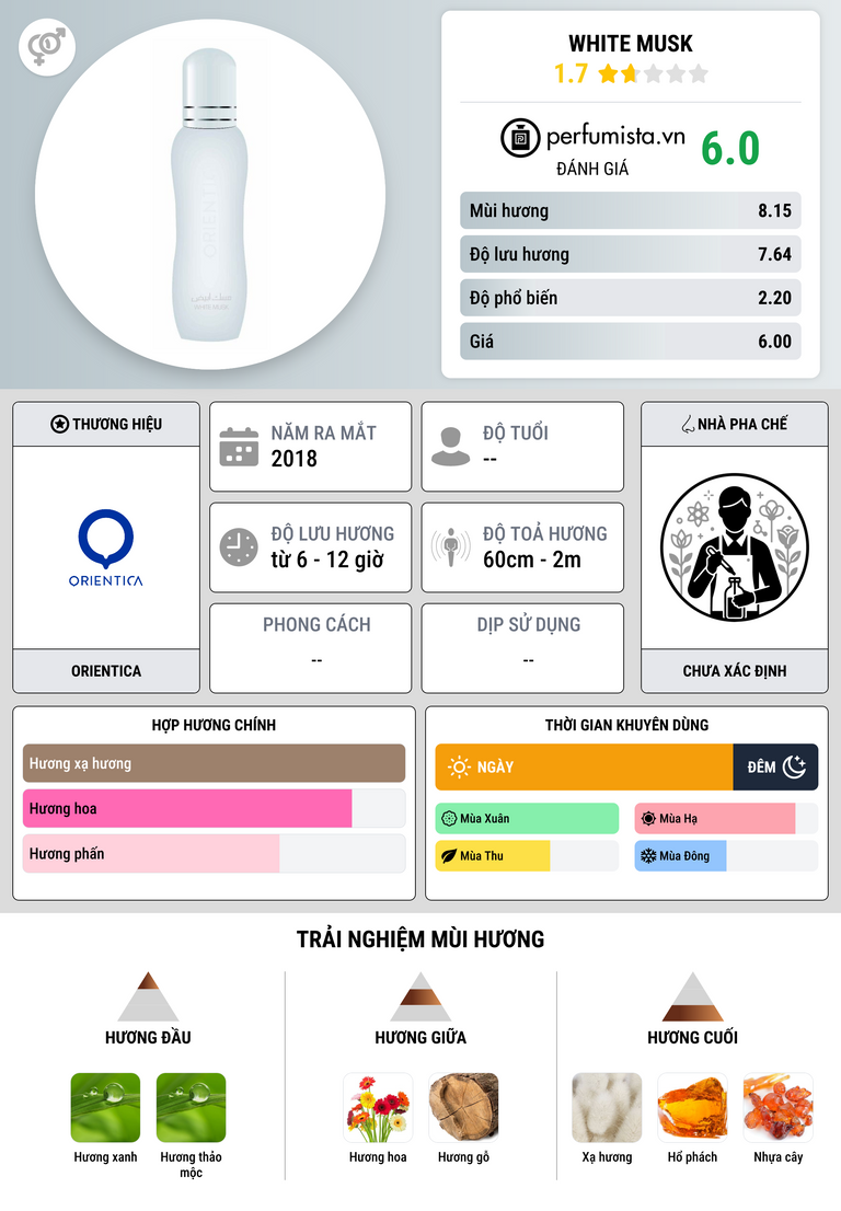 Thông tin chi tiết White Musk