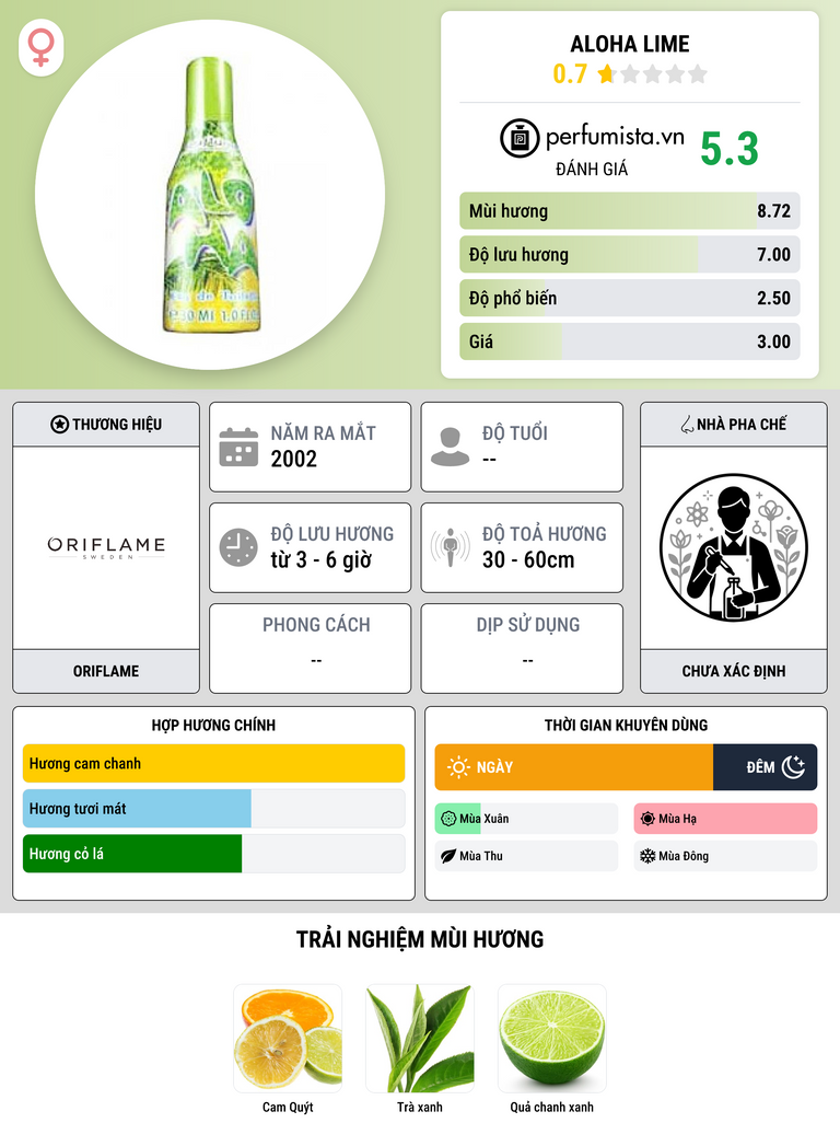 Thông tin chi tiết Aloha Lime