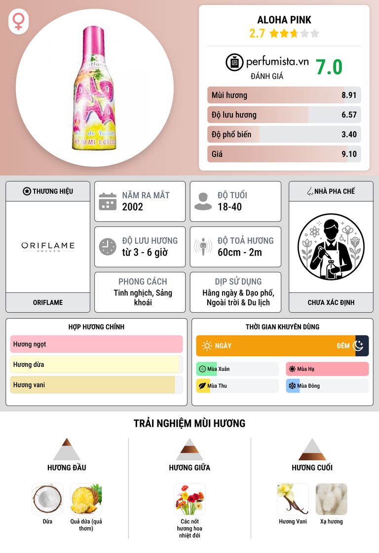 Thông tin chi tiết Aloha Pink