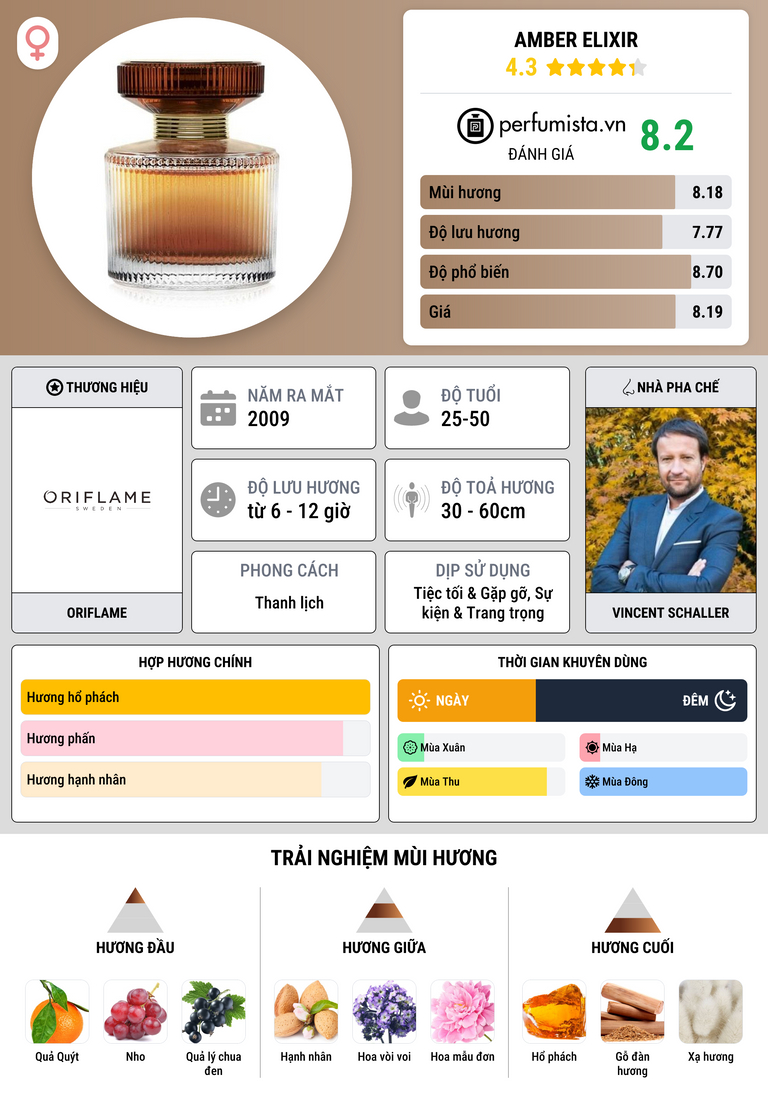 Thông tin chi tiết Amber Elixir