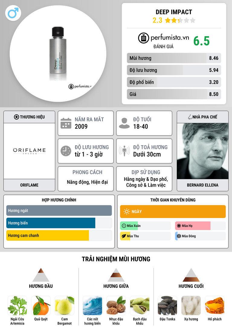 Thông tin chi tiết Deep Impact