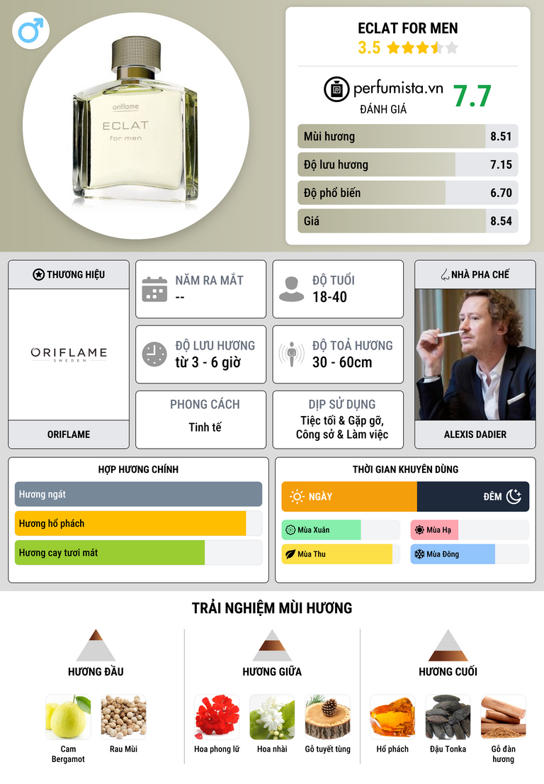 Thông tin chi tiết Eclat for Men