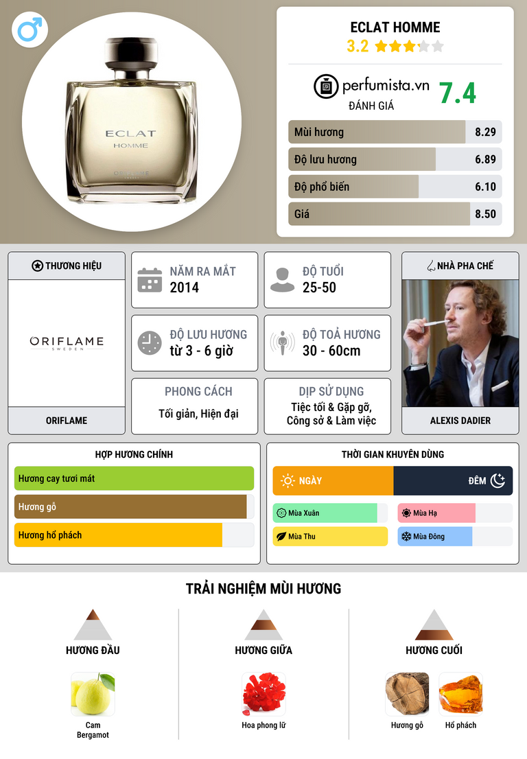 Thông tin chi tiết Eclat Homme
