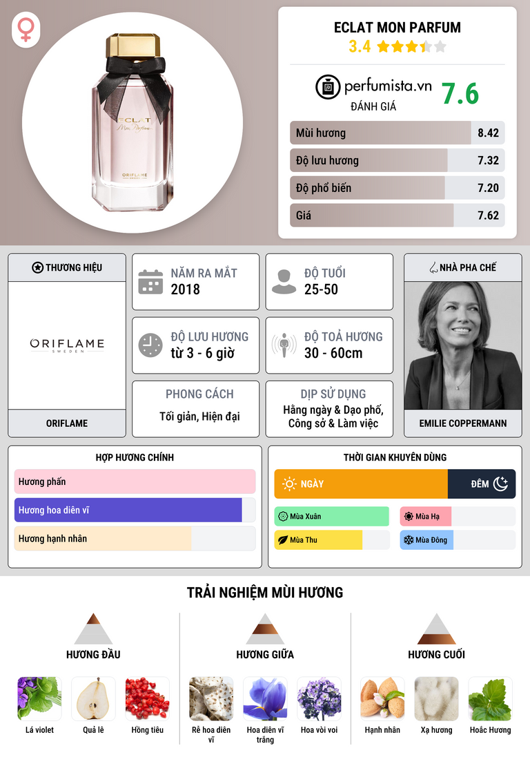 Thông tin chi tiết Eclat Mon Parfum