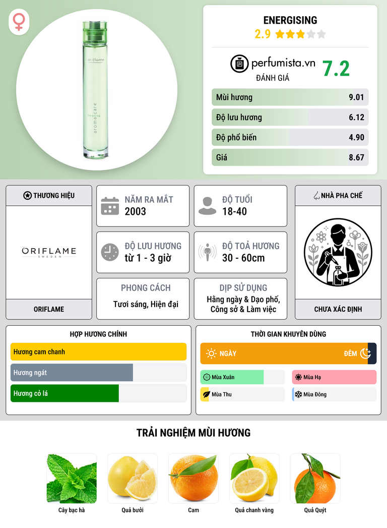 Thông tin chi tiết Energising