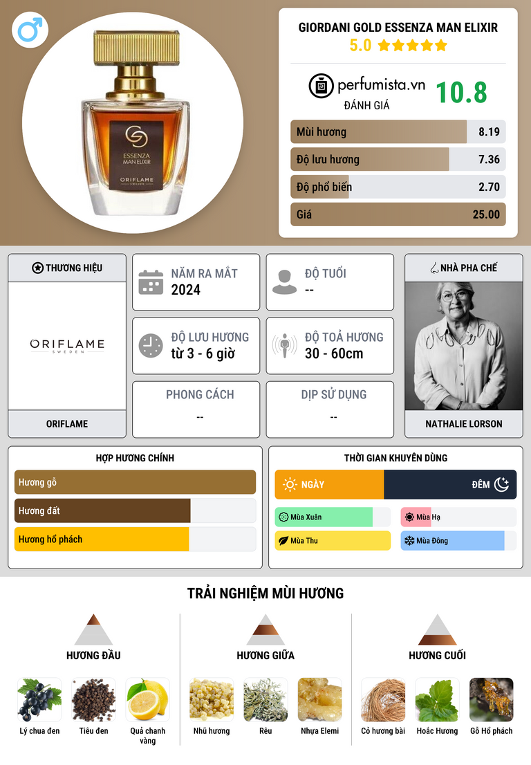 Thông tin chi tiết Giordani Gold Essenza Man Elixir