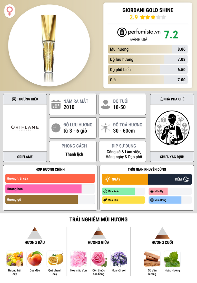 Thông tin chi tiết Giordani Gold Shine