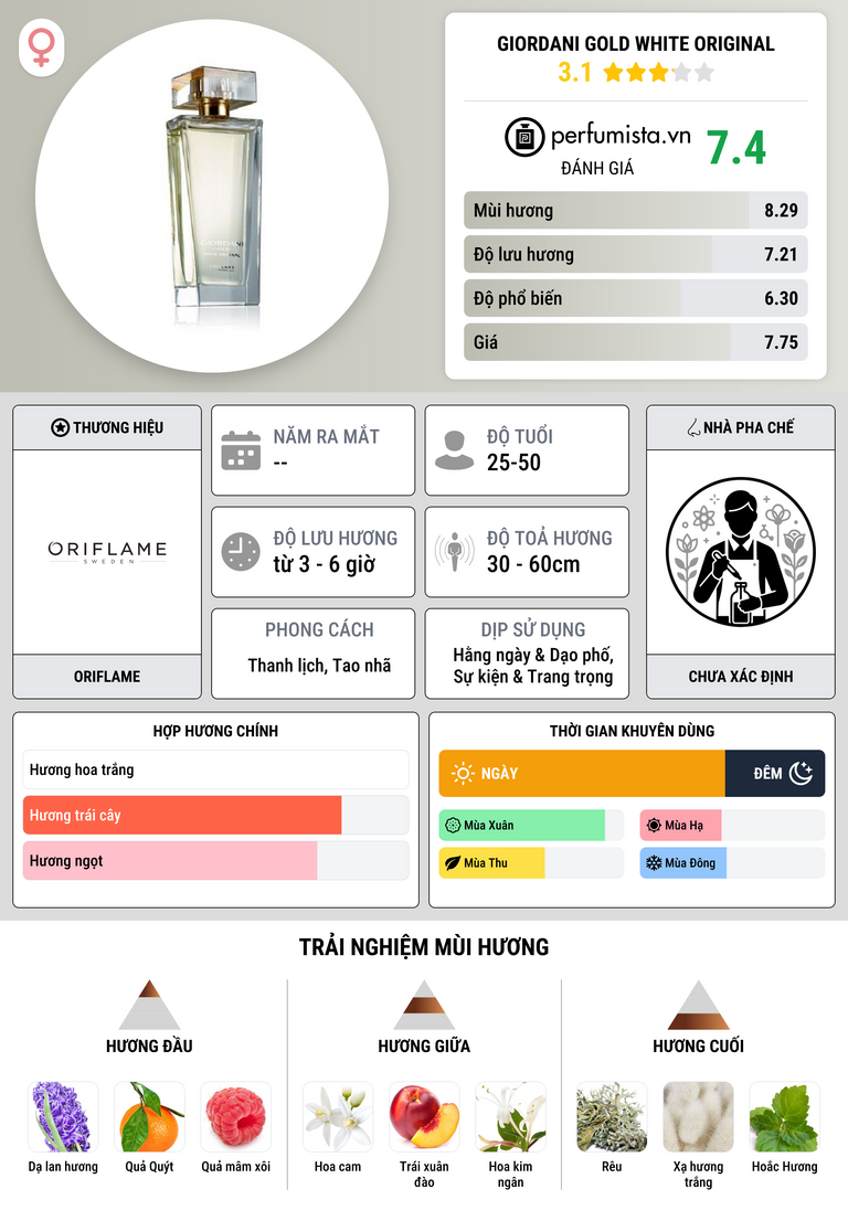 Thông tin chi tiết Giordani Gold White Original