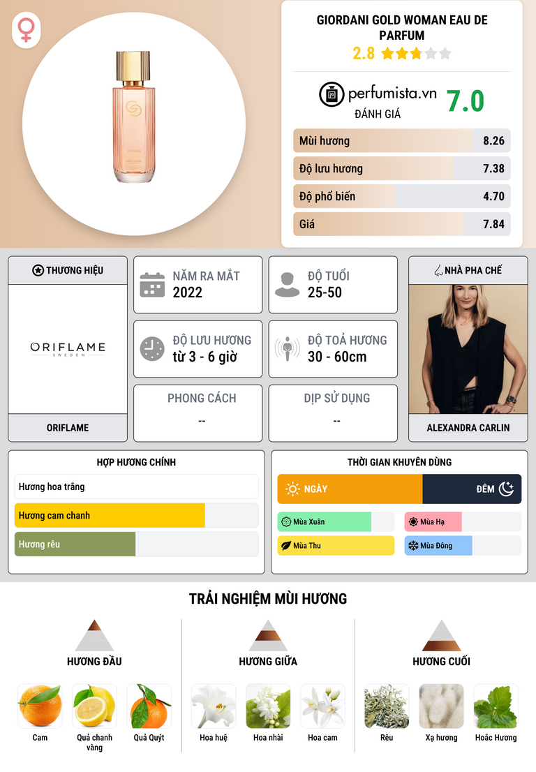 Thông tin chi tiết Giordani Gold Woman Eau de Parfum
