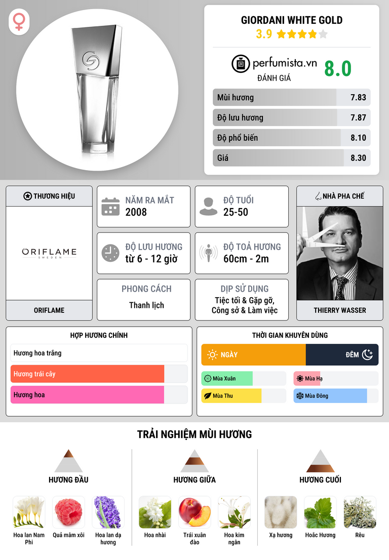 Thông tin chi tiết Giordani White Gold