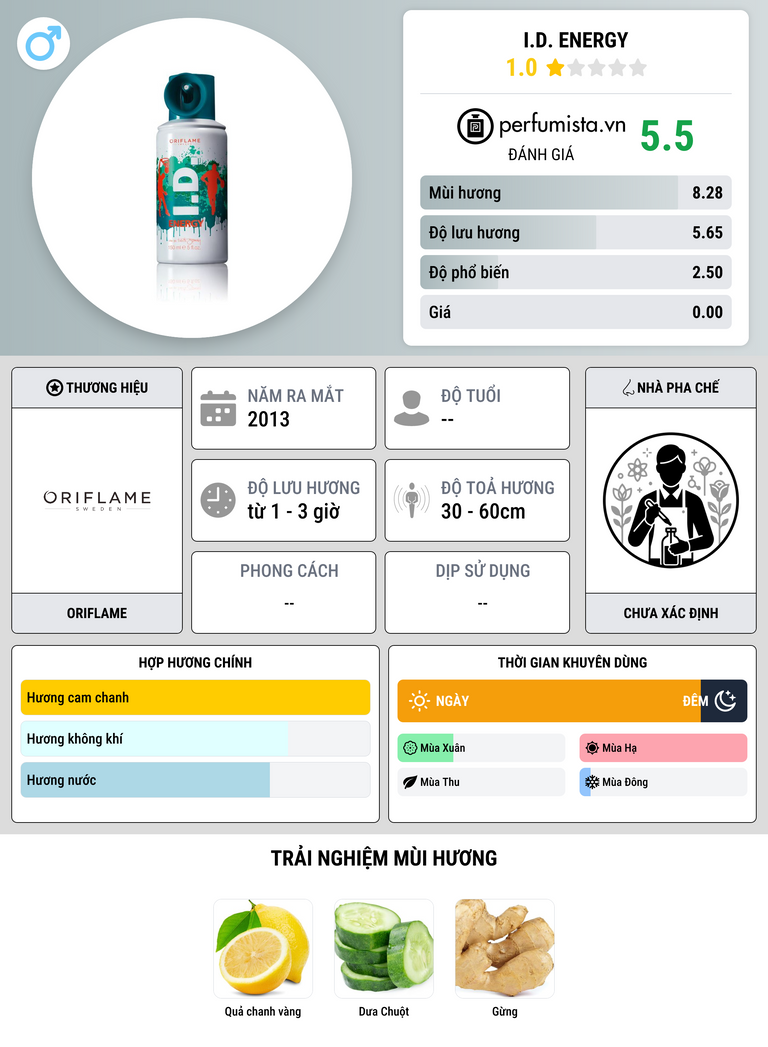 Thông tin chi tiết I.D. Energy