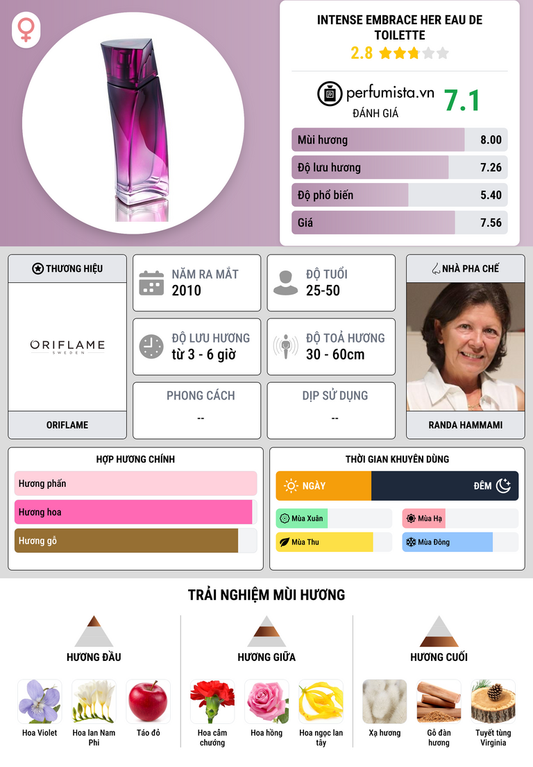 Thông tin chi tiết Intense Embrace Her Eau de Toilette