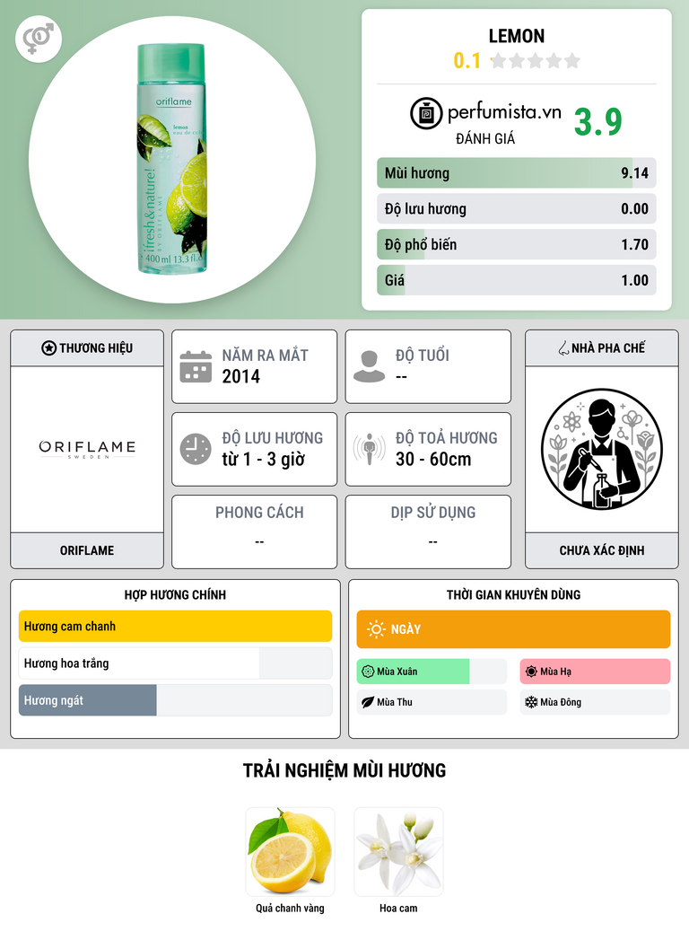 Thông tin chi tiết Lemon