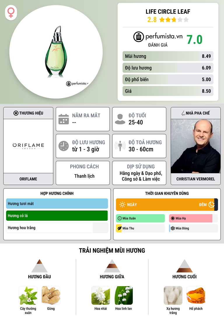 Thông tin chi tiết Life Circle Leaf