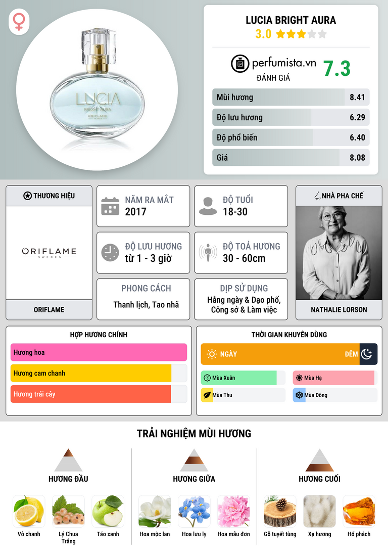 Thông tin chi tiết Lucia Bright Aura